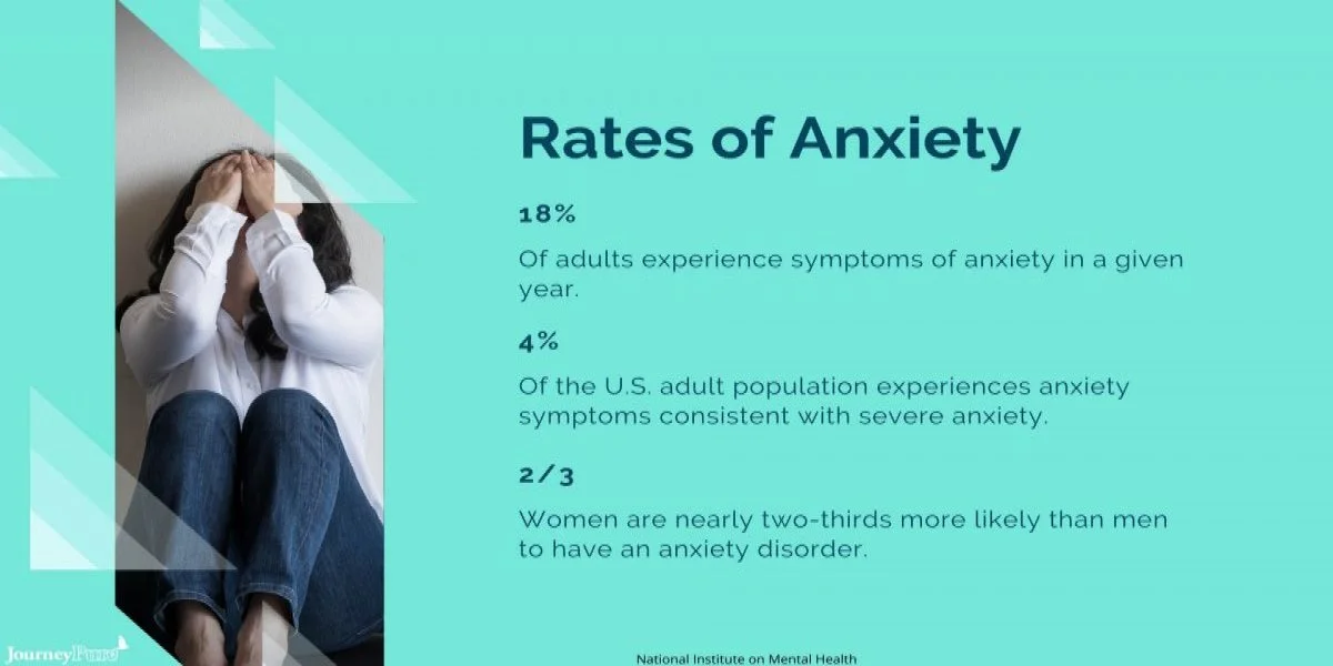 resize-15998871721735205401resize15994651172013326697RatesofAnxiety